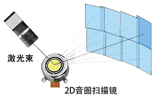 電動二維掃描鏡，音圈掃描鏡