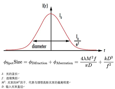 擴束鏡