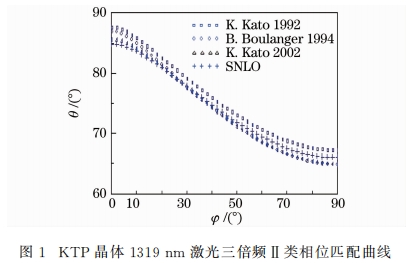KTP晶體