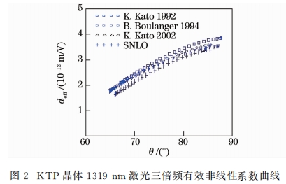 KTP晶體