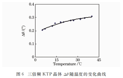 KTP晶體
