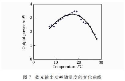 KTP晶體